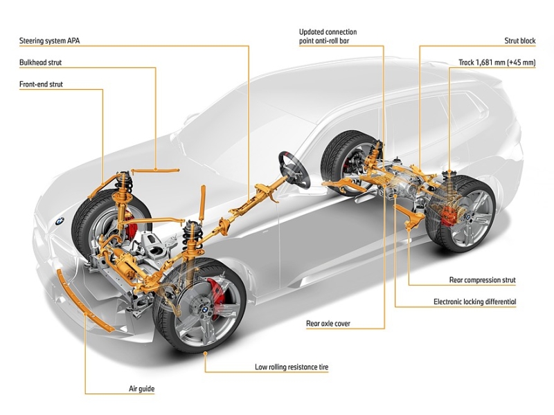 Новый BMW X3: монументальная внешность и светящийся сенсорный салон