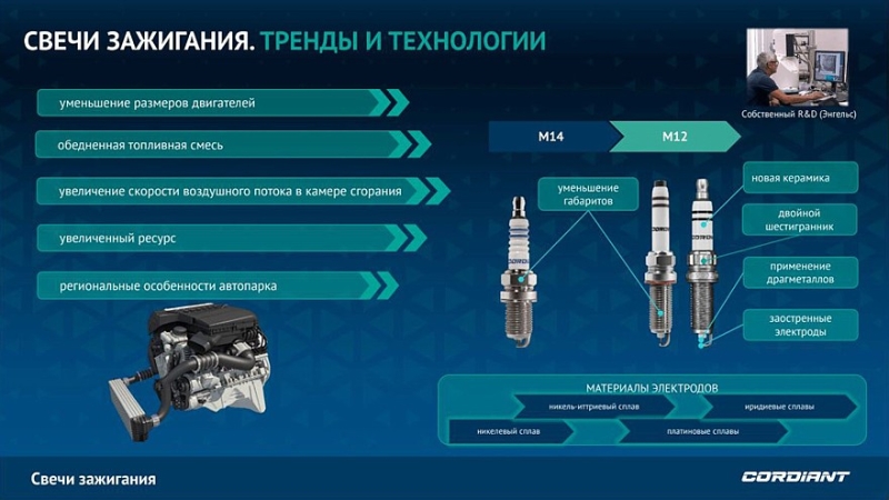 Cordiant запускает продажу свечей зажигания под собственным брендом