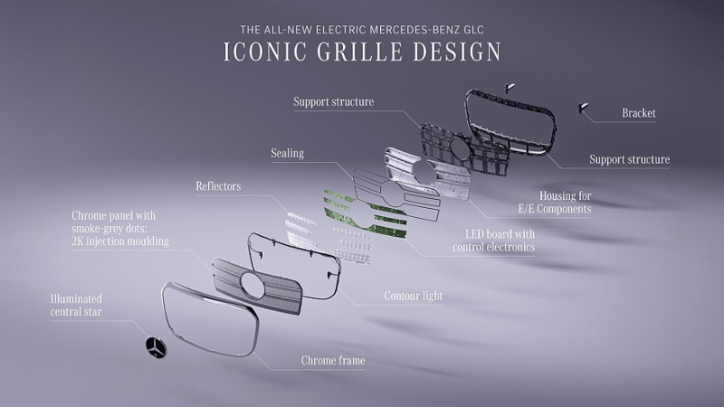 Mercedes-Benz GLC with EQ Technology: 800 вольт, пиксельный «гриль» и фоторамка в «базе»