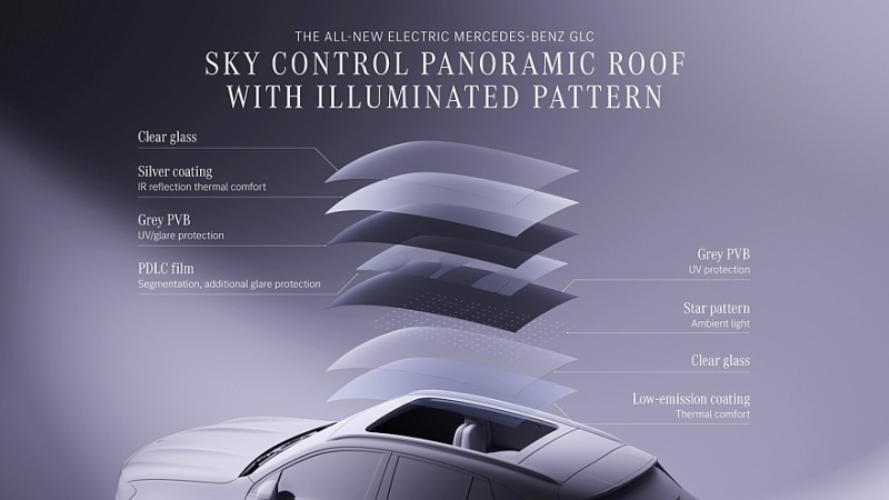 Mercedes-Benz GLC with EQ Technology: 800 вольт, пиксельный «гриль» и фоторамка в «базе»