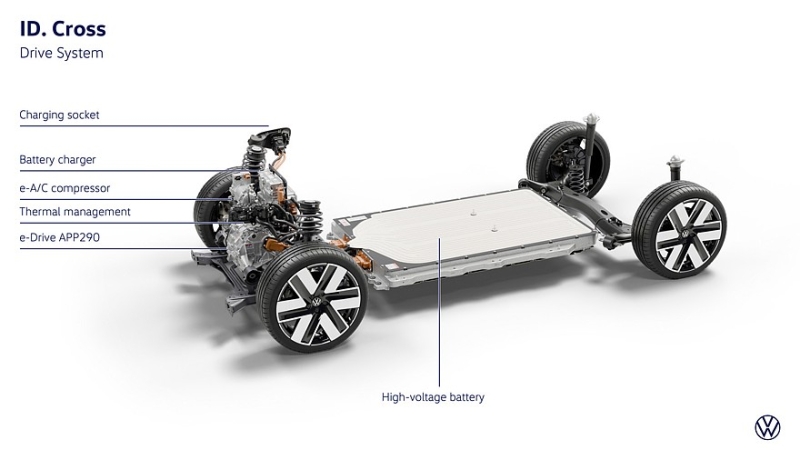 Volkswagen ID. Cross готовится к дебюту: подробности о технике и стартовая цена
