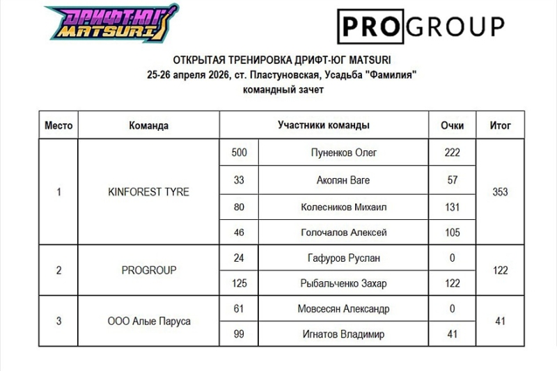 Первый подиум сезона: решающий перезаезд