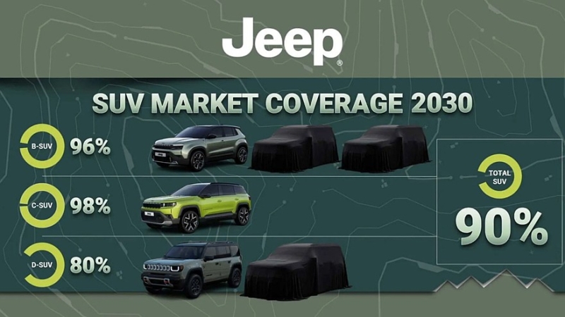 Jeep готовит для Европы два компактных кроссовера и большой SUV в партнёрстве с Dongfeng