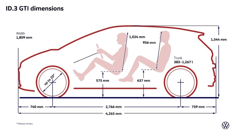 Volkswagen ID.3 GTX переименован в ID.3 GTI после рестайлинга. Техника не изменилась